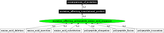 Graph image for SO:1000105