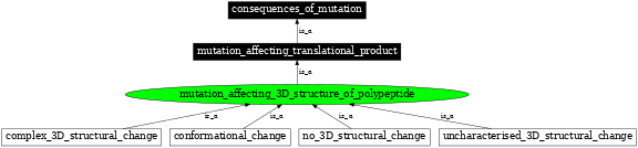 Graph image for SO:1000111