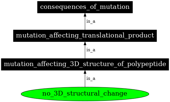 Graph image for SO:1000112