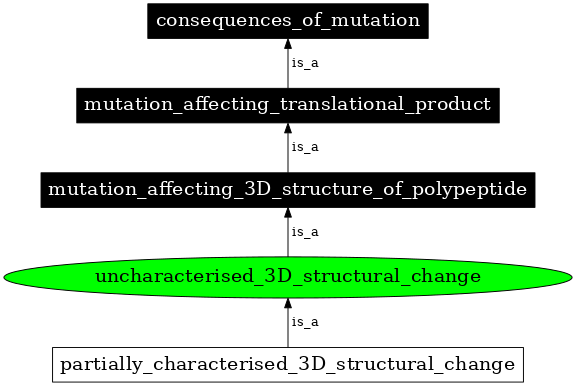 Graph image for SO:1000113