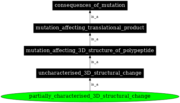 Graph image for SO:1000114