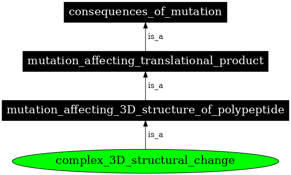 Graph image for SO:1000115