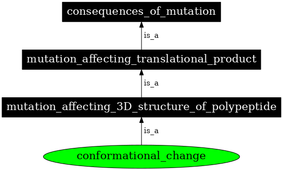 Graph image for SO:1000116