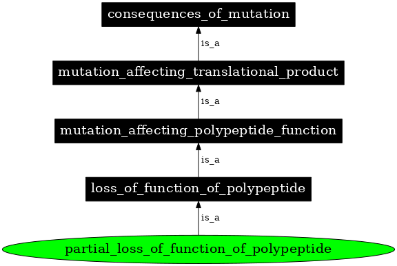 Graph image for SO:1000124