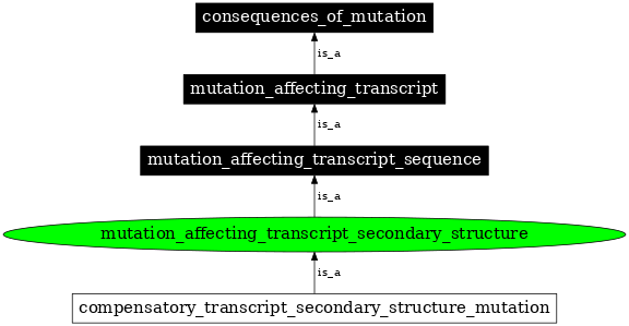 Graph image for SO:1000126
