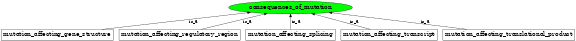 Graph image for SO:1000132