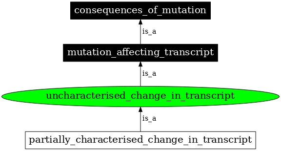 Graph image for SO:1000177