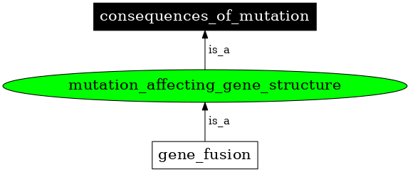 Graph image for SO:1000180