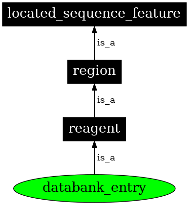 Graph image for SO:2000061
