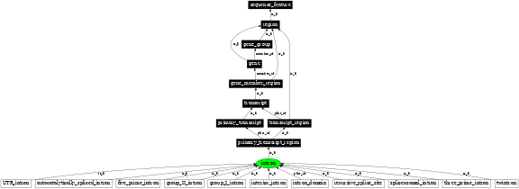 Graph image for SO:0000188