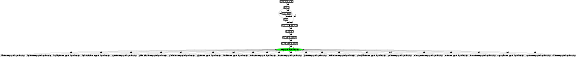 Graph image for SO:0000210