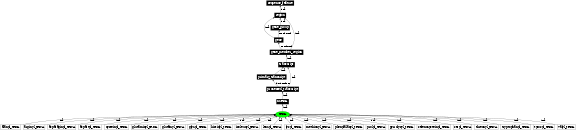 Graph image for SO:0000253