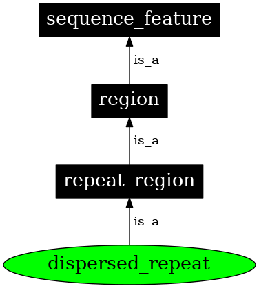 Graph image for SO:0000658