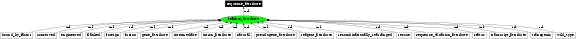 Graph image for SO:0000733