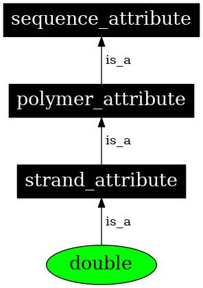 Graph image for SO:0000985