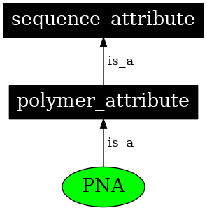 Graph image for SO:0001011