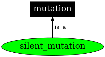 Graph image for SO:0001017
