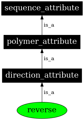 Graph image for SO:0001031