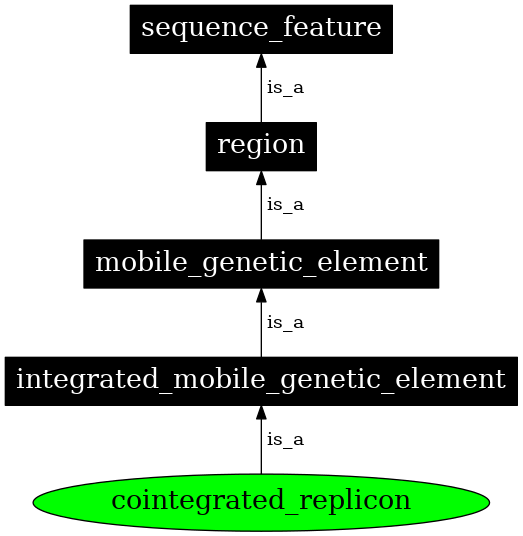 Graph image for SO:0001045