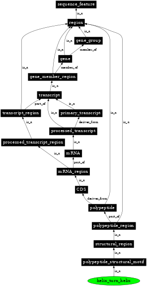 Graph image for SO:0001081