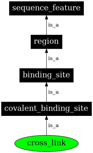 Graph image for SO:0001087