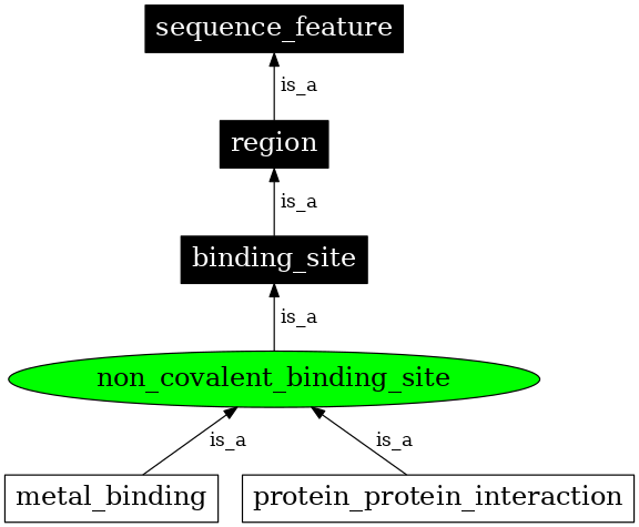 Graph image for SO:0001091