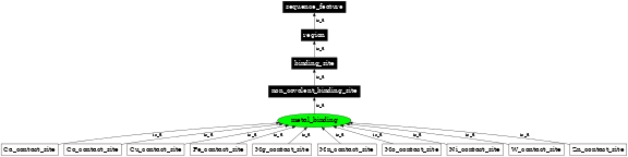 Graph image for SO:0001092