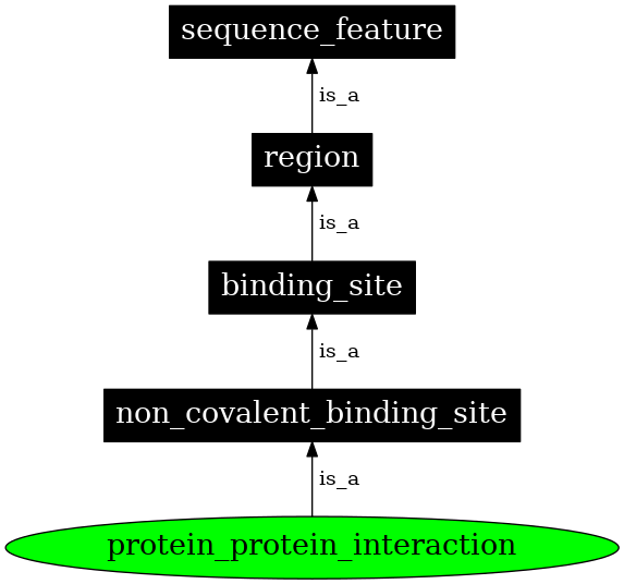 Graph image for SO:0001093