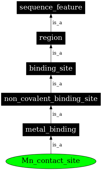 Graph image for SO:0001099