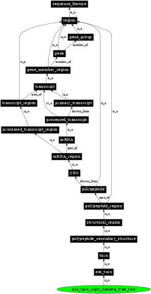 Graph image for SO:0001131