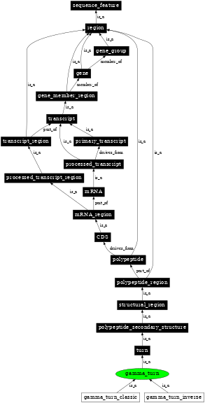 Graph image for SO:0001138
