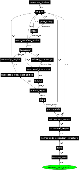 Graph image for SO:0001139