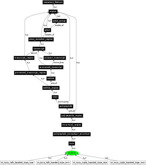 Graph image for SO:0001141