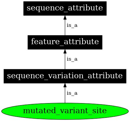 Graph image for SO:0001148