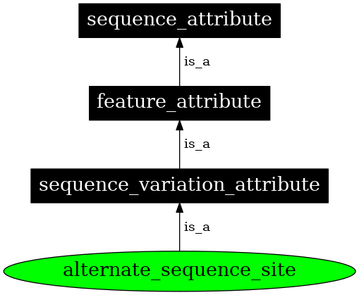 Graph image for SO:0001149