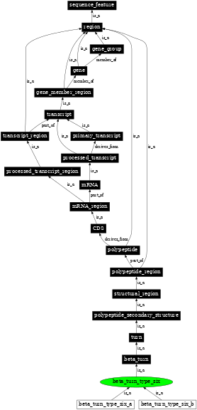 Graph image for SO:0001150
