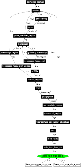 Graph image for SO:0001151