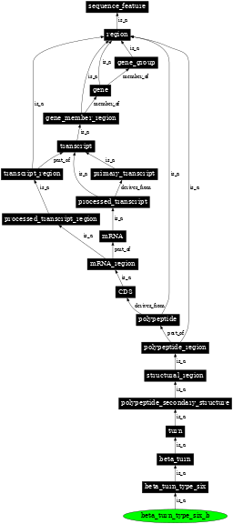 Graph image for SO:0001154