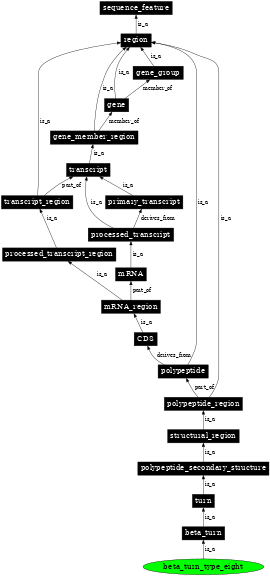 Graph image for SO:0001155