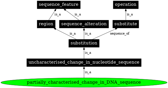 Graph image for SO:1000004