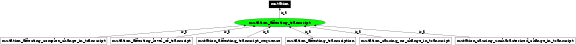 Graph image for SO:1000049