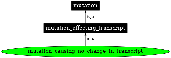 Graph image for SO:1000050