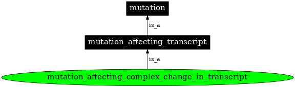 Graph image for SO:1000052