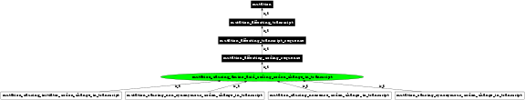 Graph image for SO:1000056