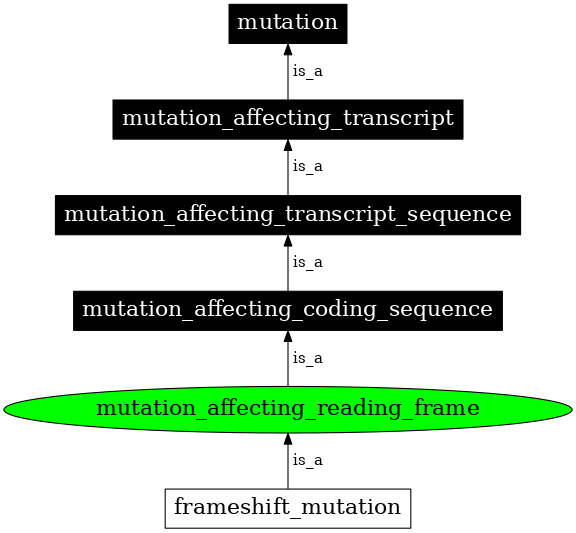 Graph image for SO:1000064