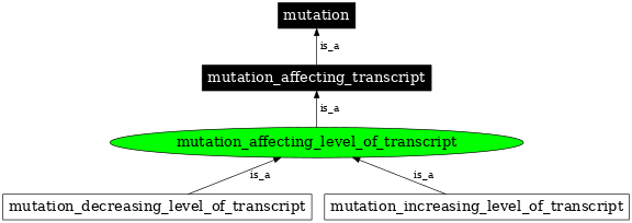 Graph image for SO:1000085