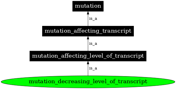 Graph image for SO:1000086
