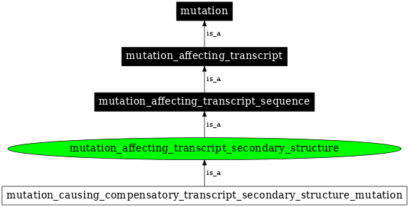 Graph image for SO:1000126