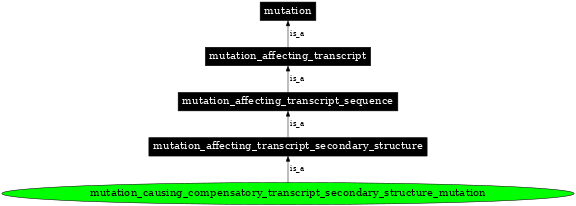 Graph image for SO:1000127