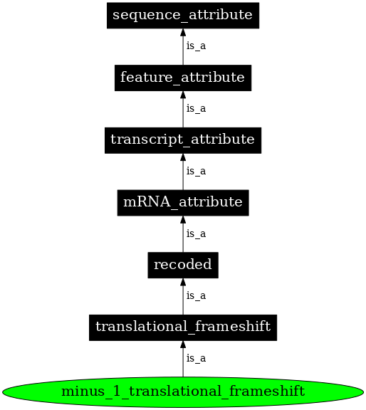 Graph image for SO:1001262